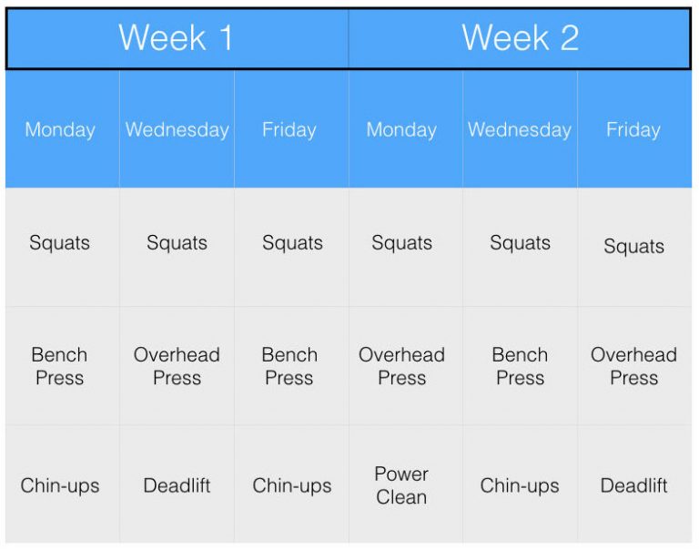 How To Start Strength Training If You're Over 45 Years Old - The ...